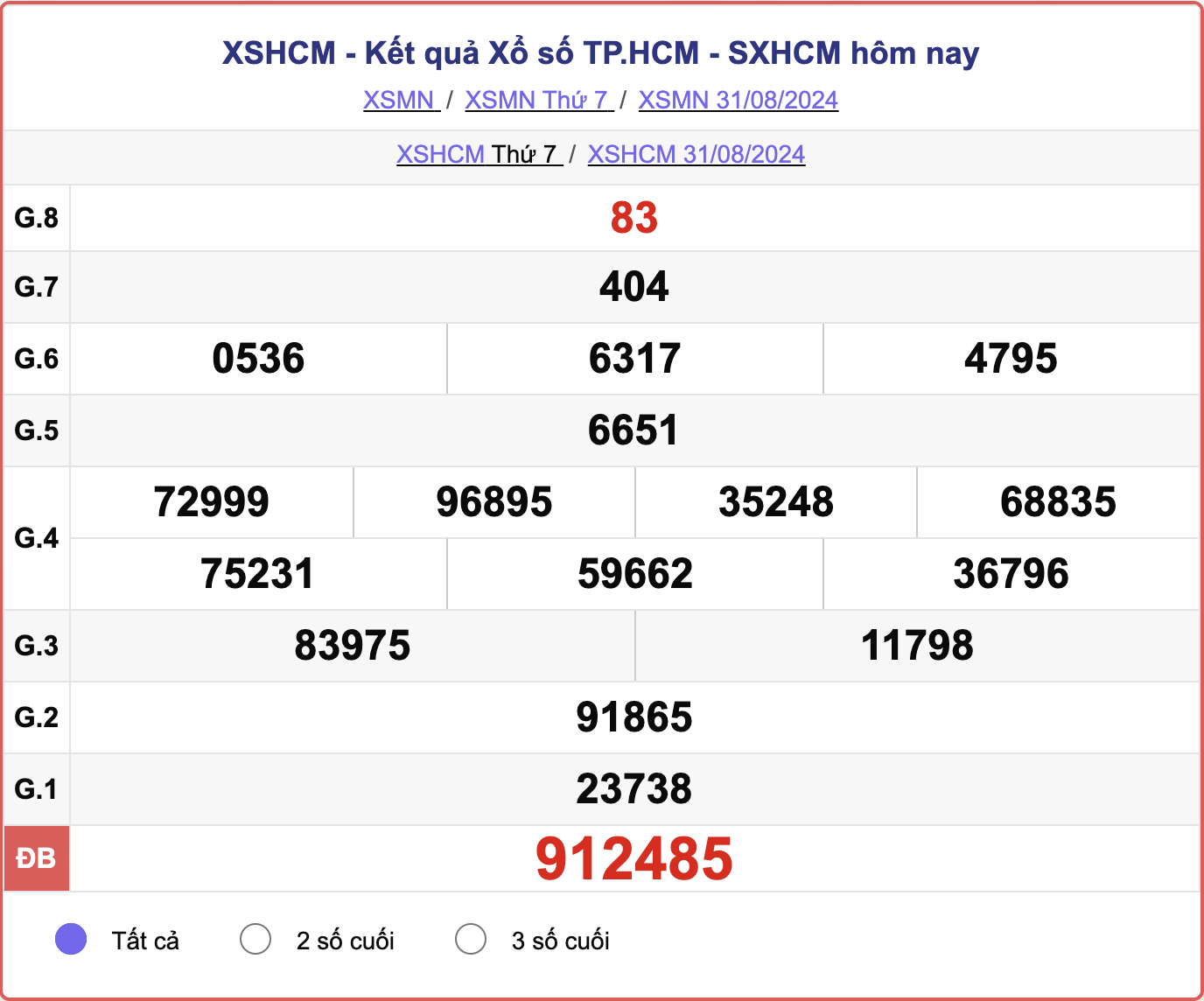 XSHCM 31/8, kết quả xổ số TP.HCM hôm nay 31/8/2024.