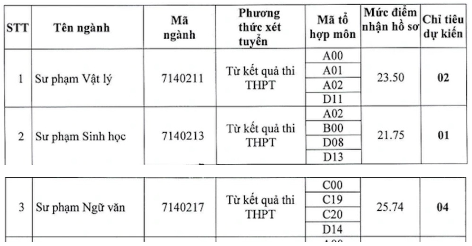 Trường Đại học Quảng Nam xét tuyển bổ sung 3 ngành Sư phạm.