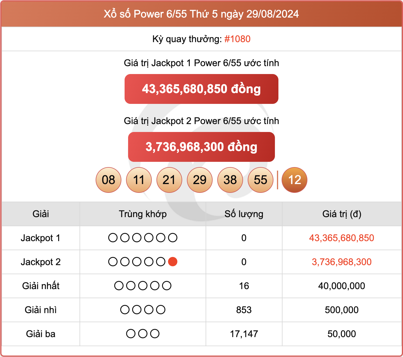 Vietlott 29/8, kết quả xổ số Power 6/55 hôm nay 29/8/2024.