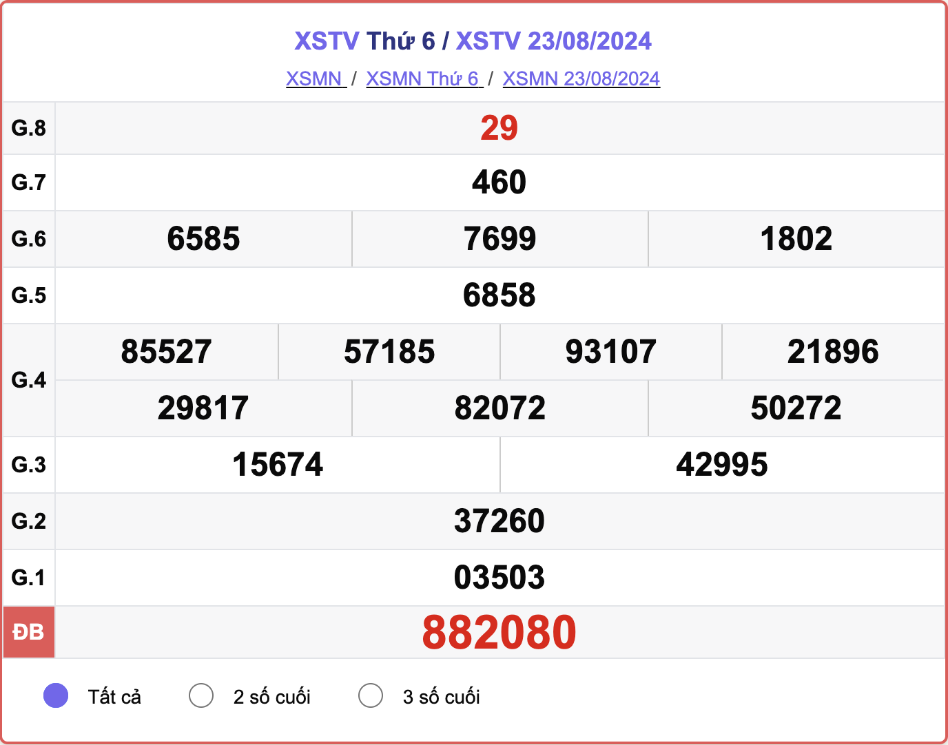 XSTV 23/8, kết quả xổ số Trà Vinh hôm nay 23/8/2024.