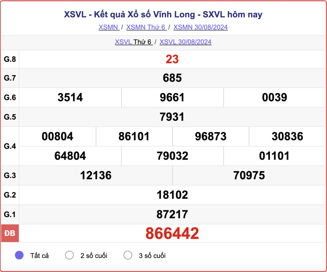 XSVL 30/8, kết quả xổ số Vĩnh Long hôm nay 30/8/2024.