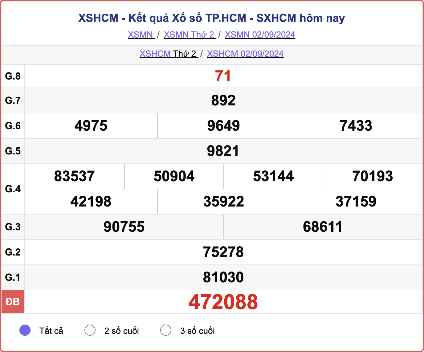 XSHCM 2/9, kết quả xổ số TP.HCM hôm nay 2/9/2024.