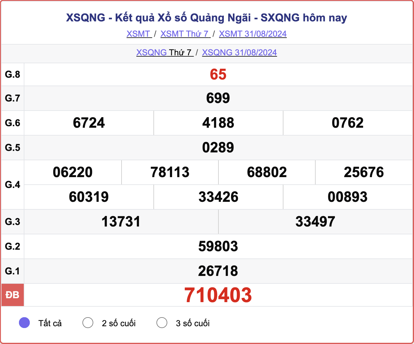 XSQNG 31/8, kết quả xổ số Quảng Ngãi hôm nay 31/8/2024.