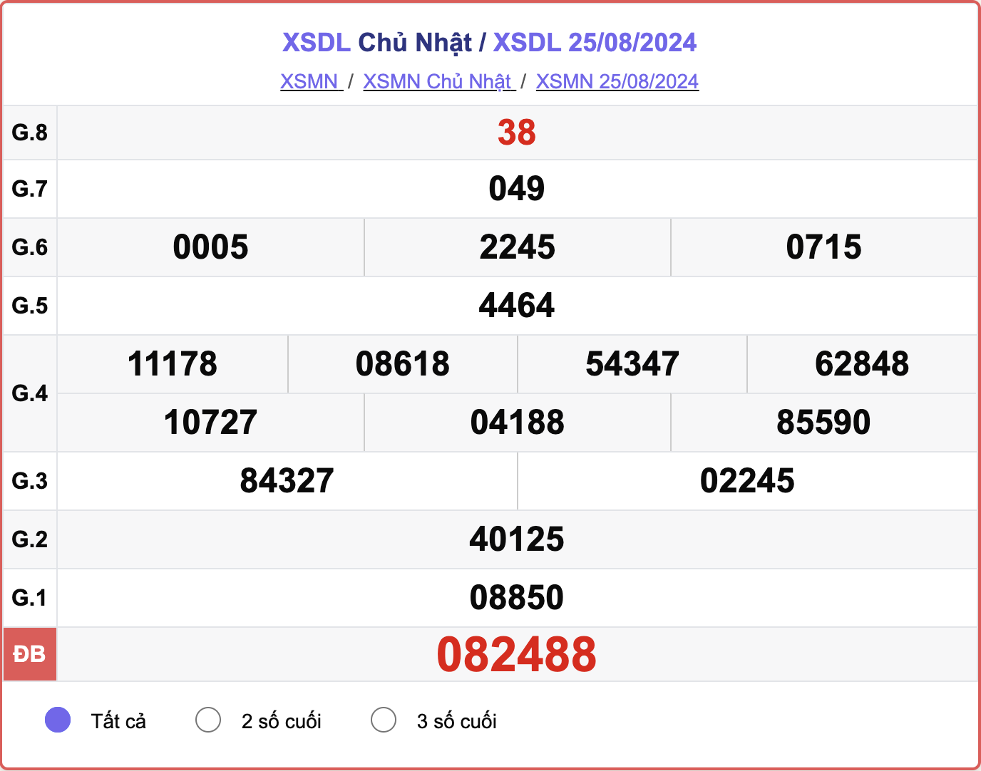 XSDL 25/8, kết quả xổ số Đà Lạt hôm nay 25/8/2024.