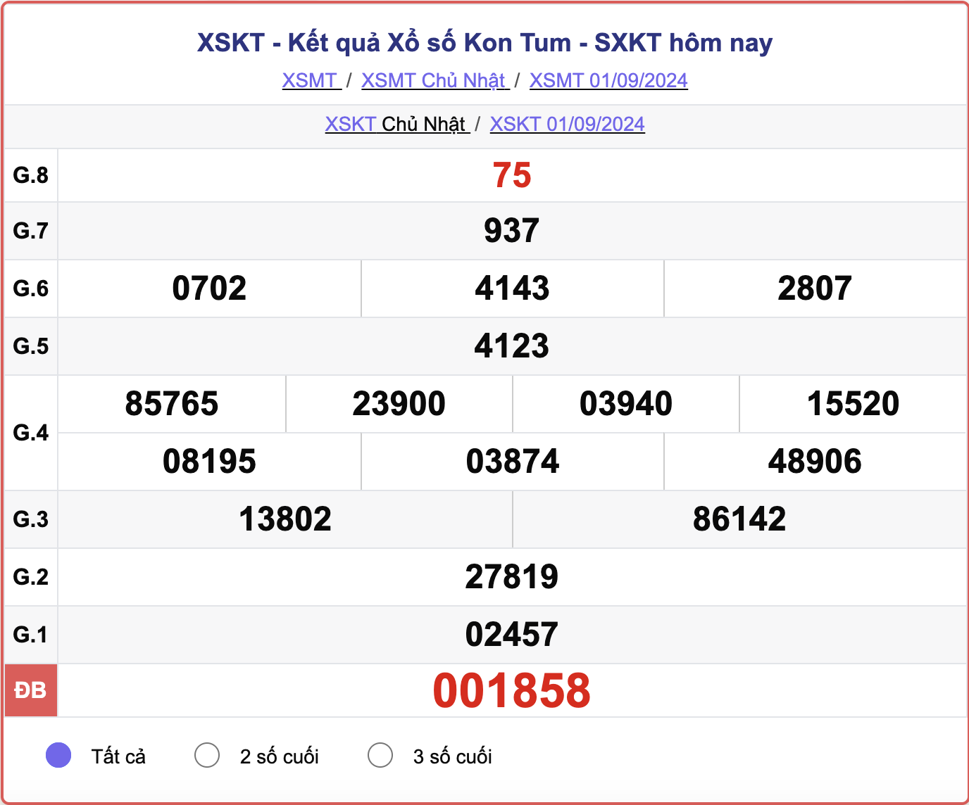 XSKT 1/9, kết quả xổ số Kon Tum hôm nay 1/9/2024.