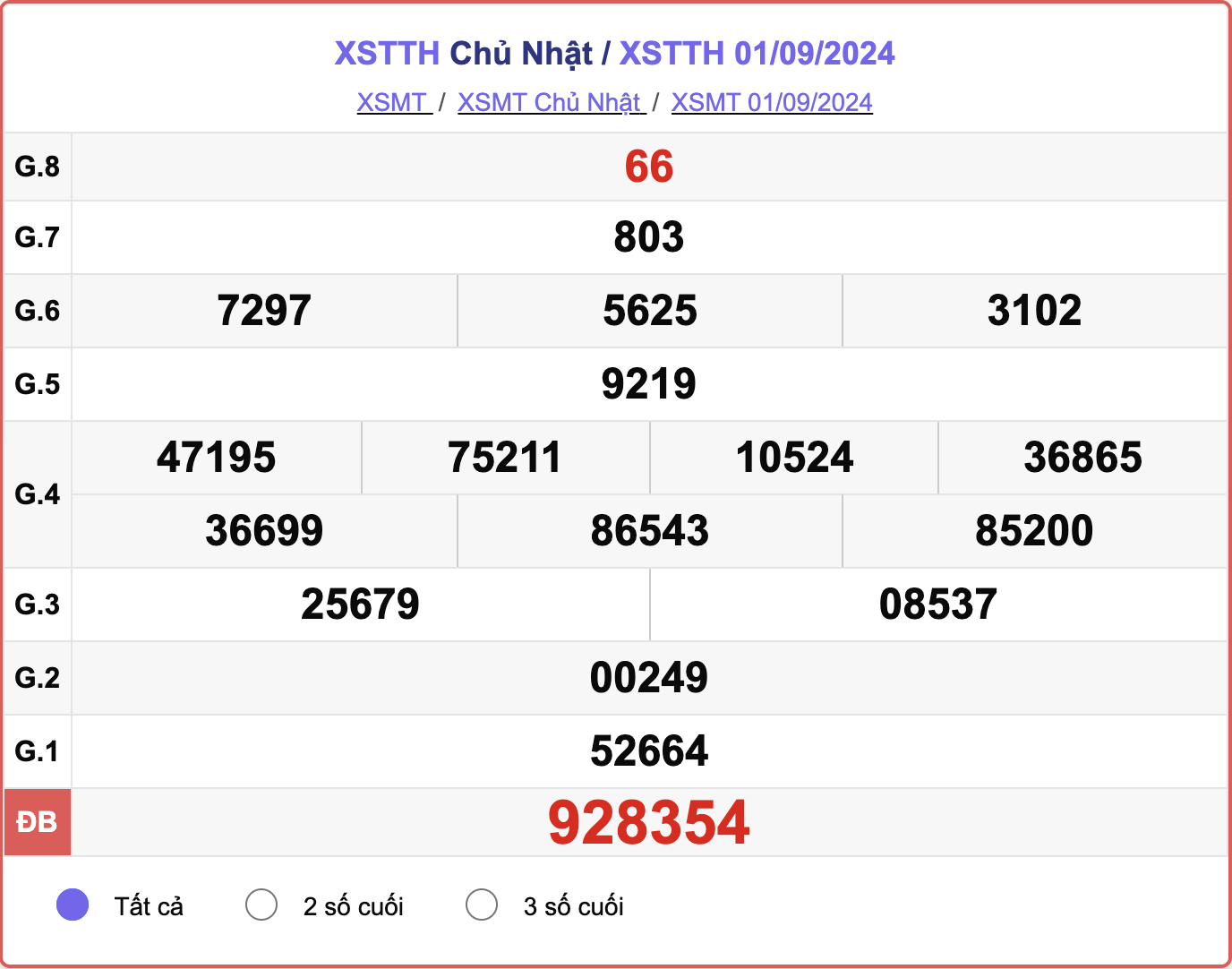 XSTTH 1/9, kết quả xổ số Thừa Thiên Huế hôm nay 1/9/2024.