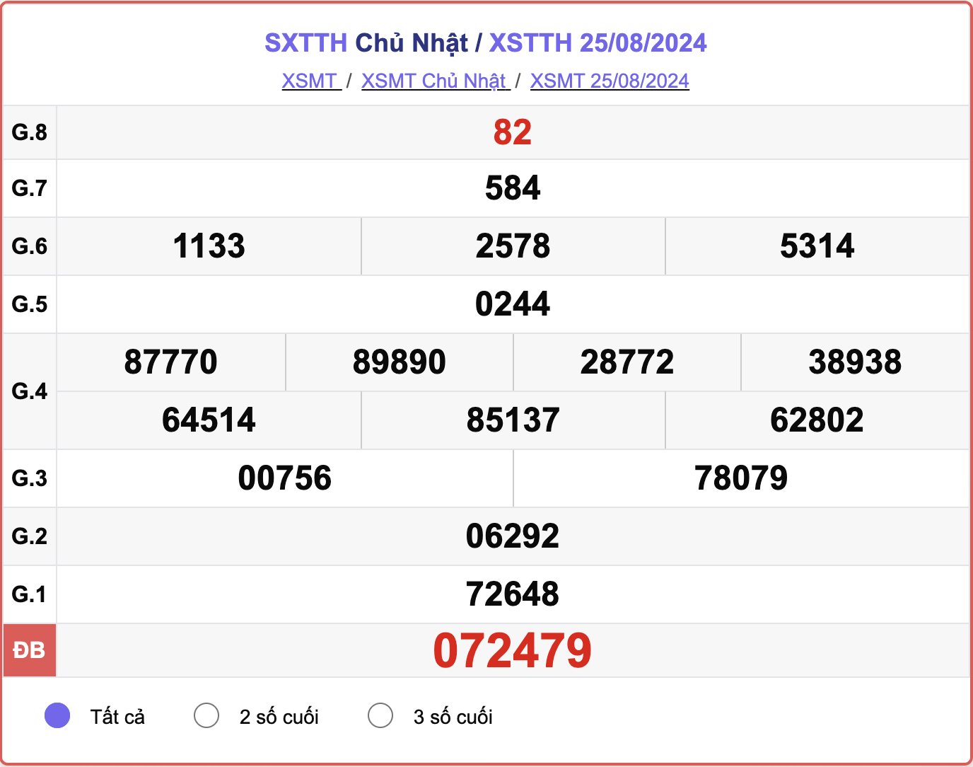 XSTTH 25/8, kết quả xổ số Thừa Thiên Huế hôm nay 25/8/2024.