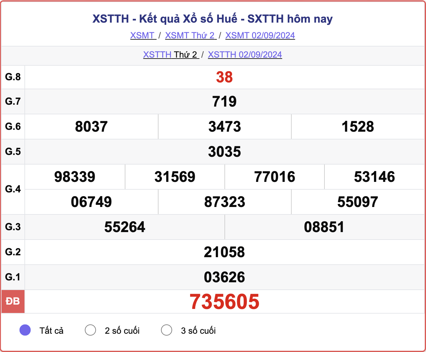 XSTTH 2/9, kết quả xổ số Thừa Thiên Huế hôm nay 2/9/2024.