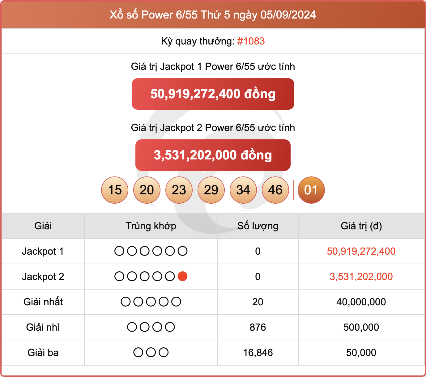 Vietlott 5/9, kết quả xổ số Power 6/55 hôm nay 5/9/2024.