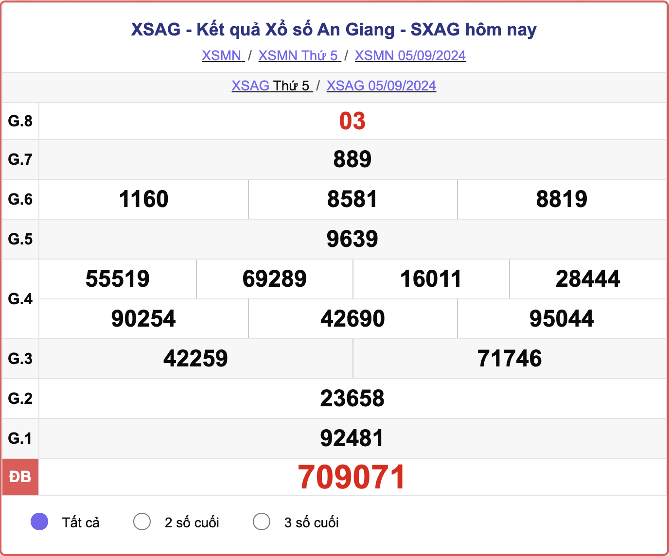 XSAG 5/9, kết quả xổ số An Giang hôm nay 5/9/2024.