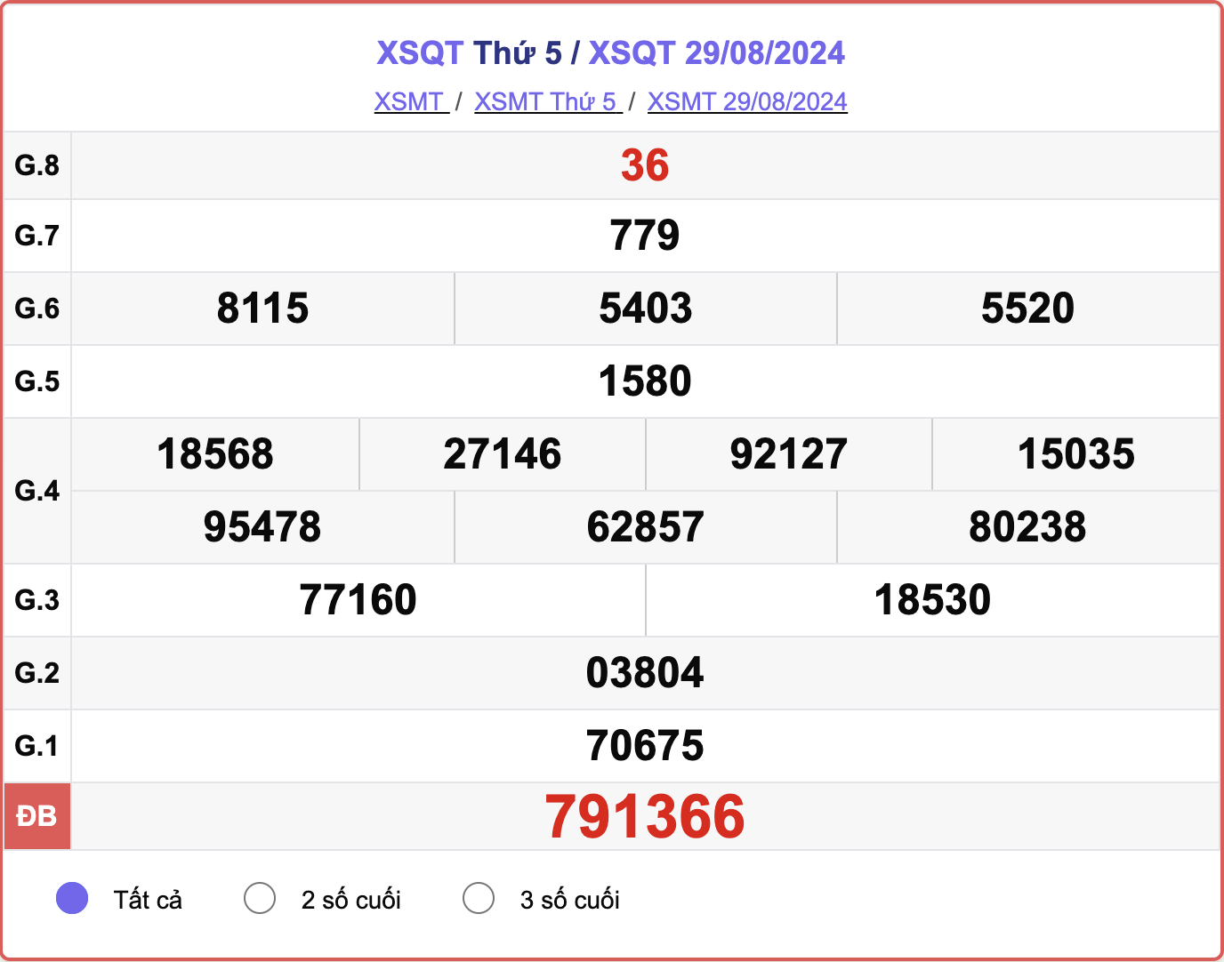 XSQT 29/8, kết quả xổ số Quảng Trị hôm nay 29/8/2024.