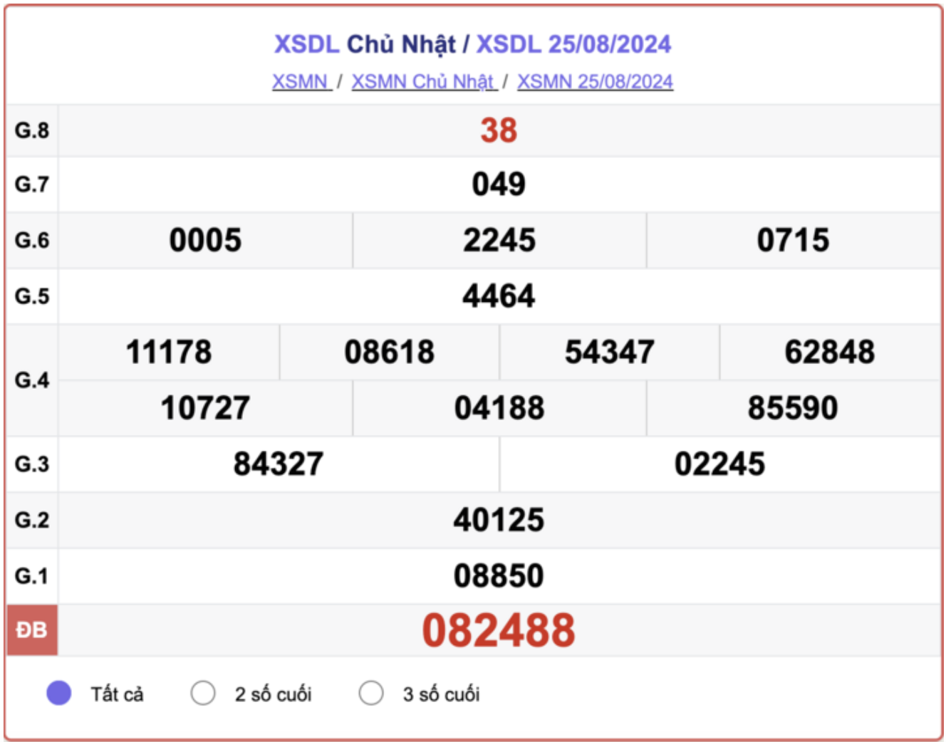 XSDL 25/8, kết quả xổ số Đà Lạt hôm nay 25/8/2024.