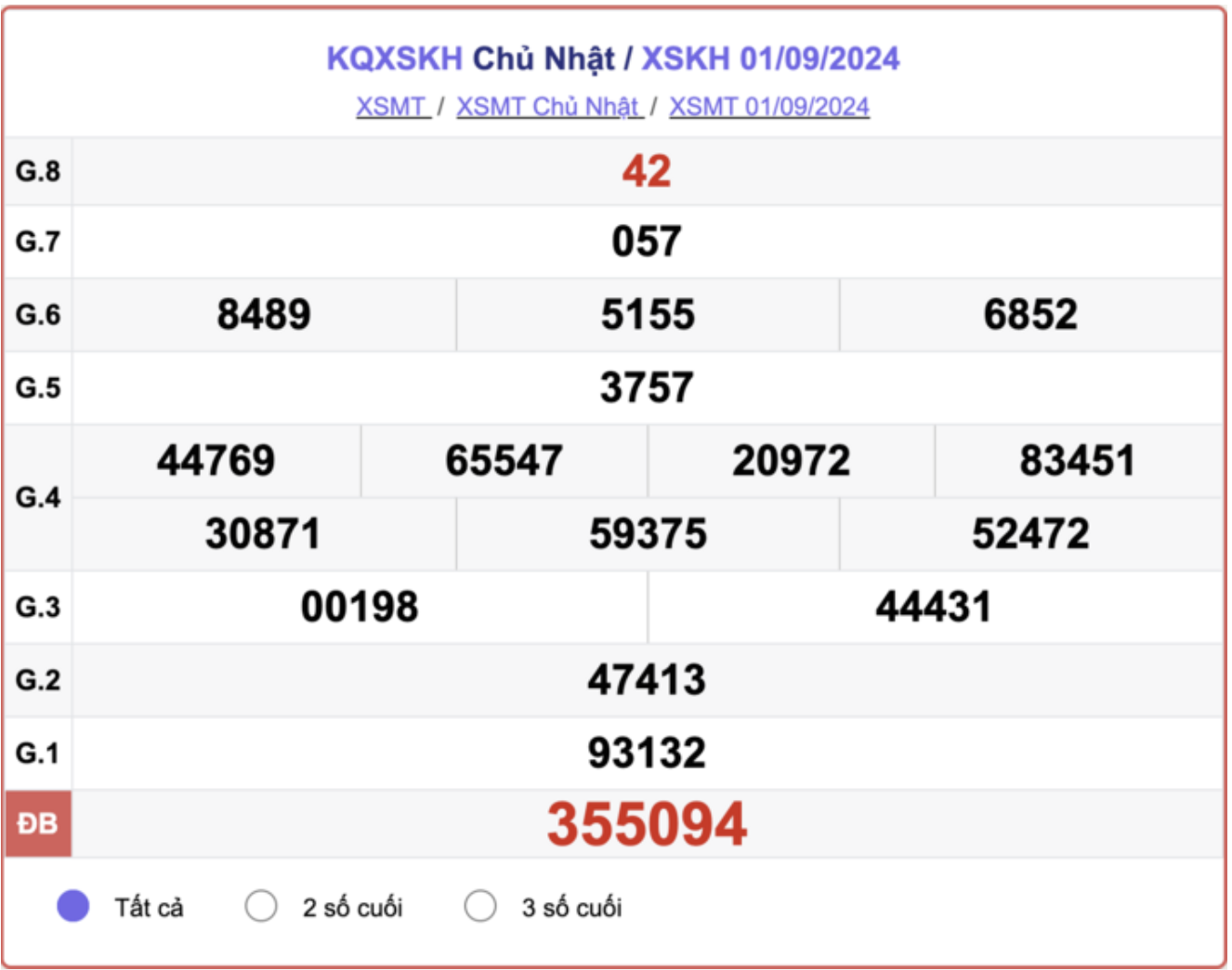 XSKH 1/9, kết quả xổ số Khánh Hòa hôm nay 1/9/2024.