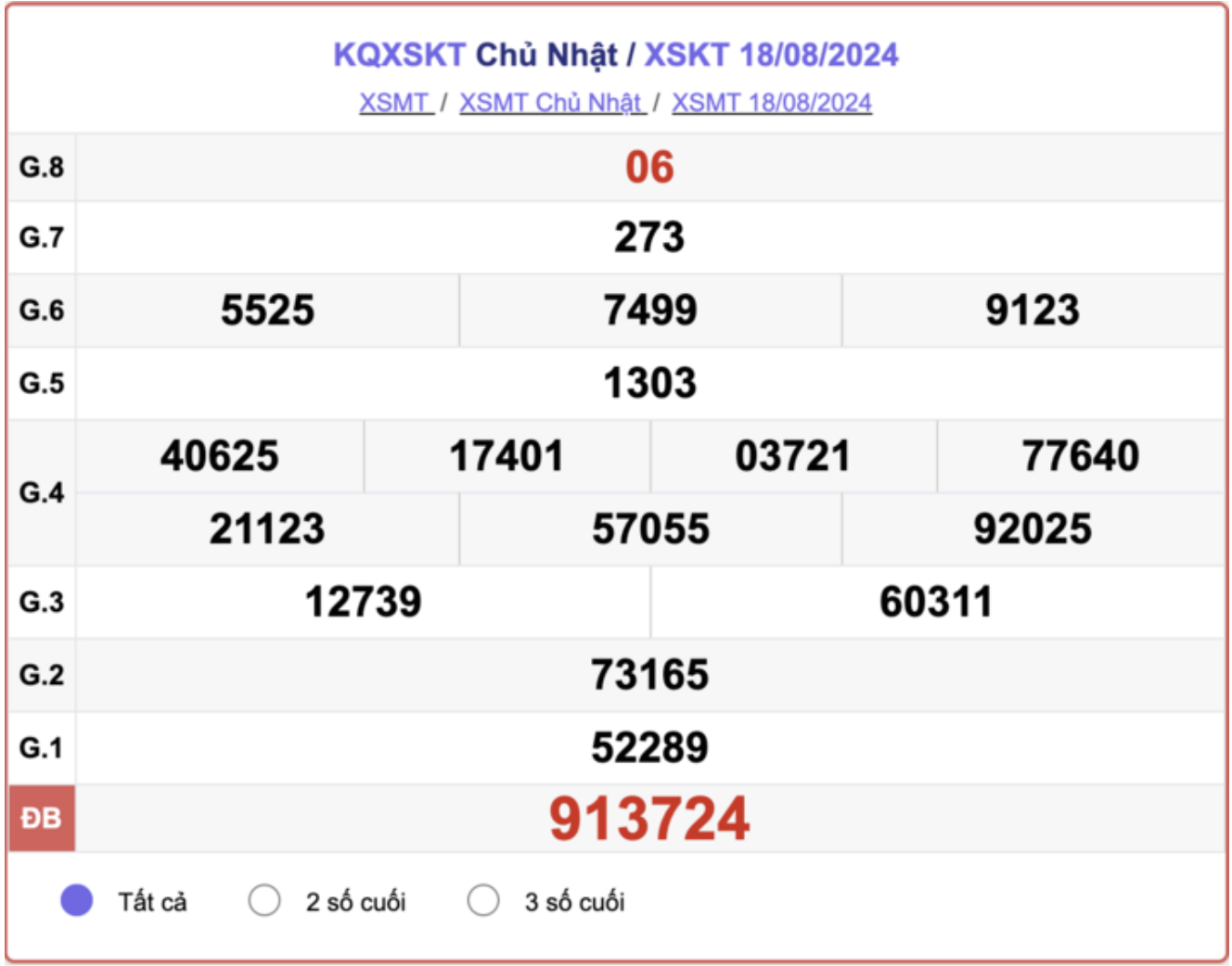 XSKT 18/8, kết quả xổ số Kon Tum hôm nay 18/8/2024.