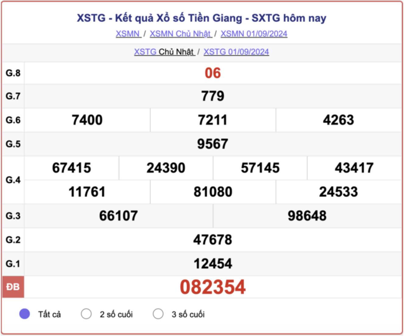 XSTG 1/9, kết quả xổ số Tiền Giang hôm nay 1/9/2024.