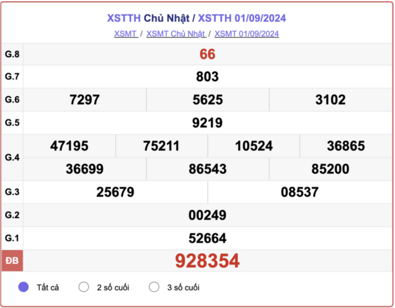 XSTTH 1/9, kết quả xổ số Thừa Thiên Huế hôm nay 1/9/2024.