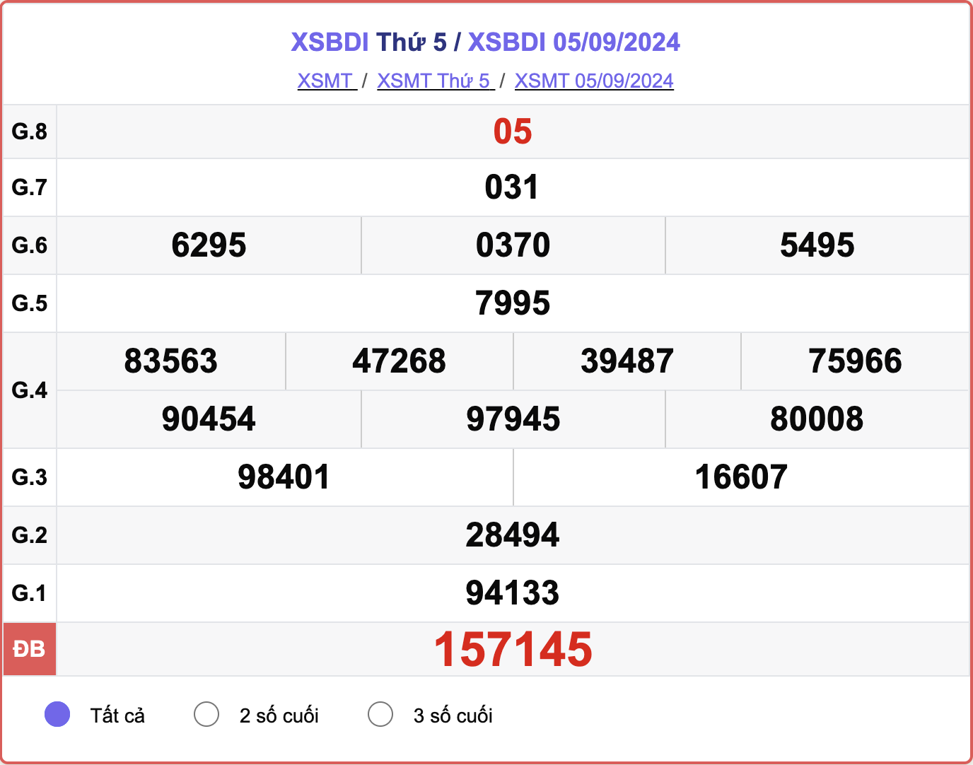 XSBDI 5/9, kết quả xổ số Bình Định hôm nay 5/9/2024.