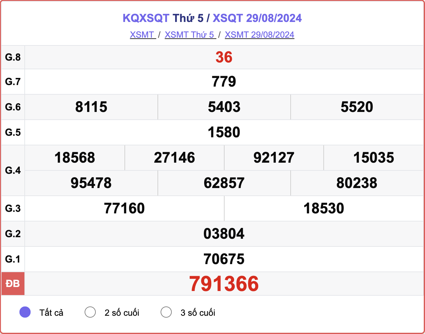 XSQT 29/8, kết quả xổ số Quảng Trị hôm nay 29/8/2024.