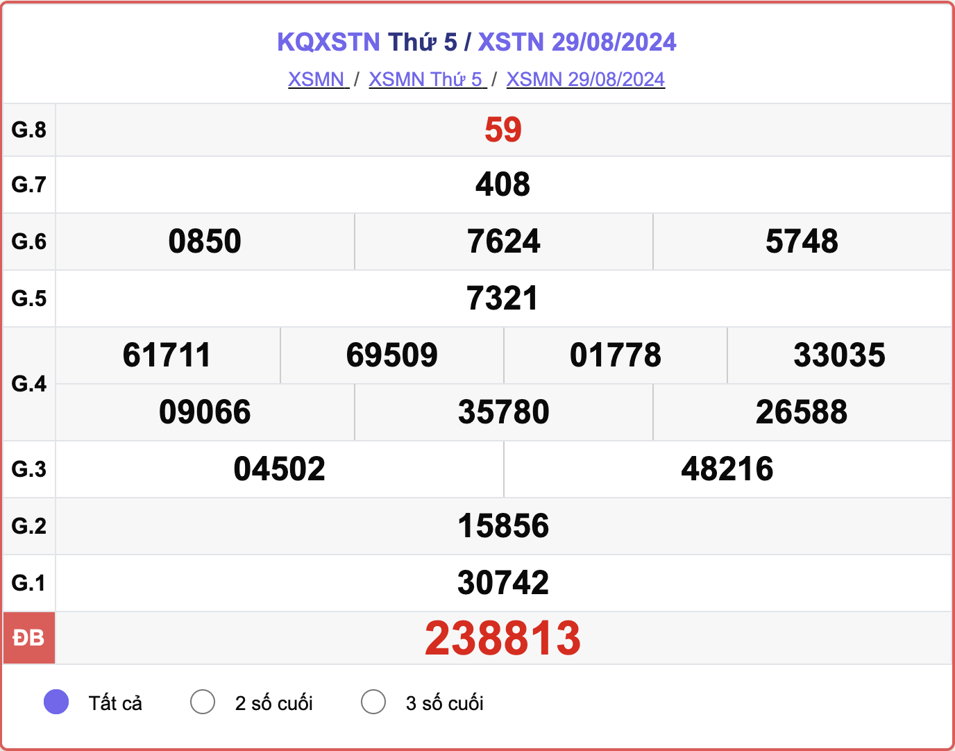 XSTN 29/8, kết quả xổ số Tây Ninh hôm nay 29/8/2024.