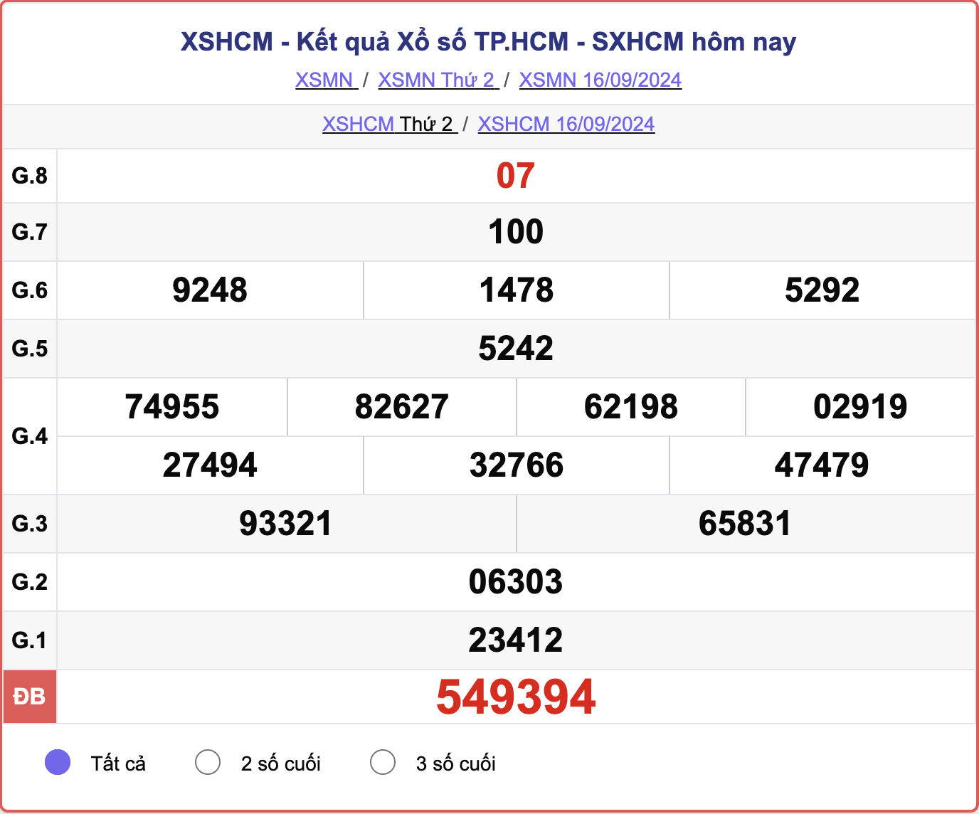 XSHCM 16/9, kết quả xổ số TP.HCM hôm nay 16/9/2024.