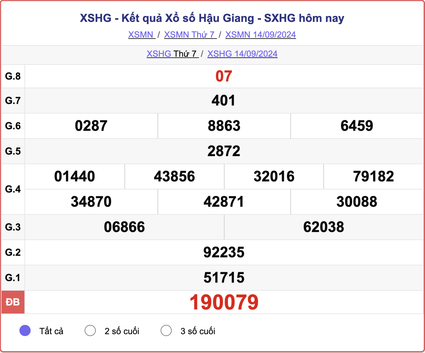 XSHG 14/9, kết quả xổ số Hậu Giang hôm nay 14/9/2024.