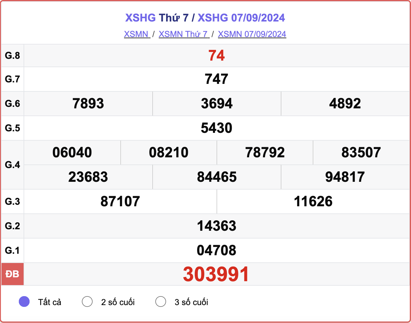 XSHG 7/9, kết quả xổ số Hậu Giang hôm nay 7/9/2024.