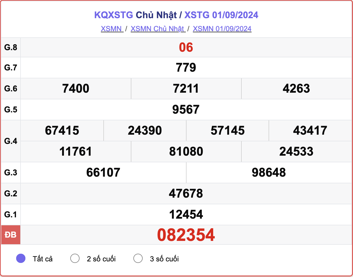 XSTG 1/9, kết quả xổ số Tiền Giang hôm nay 1/9/2024.