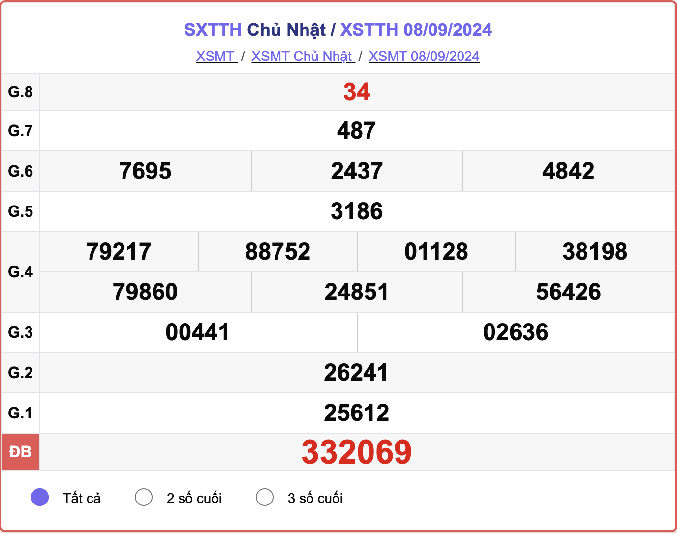 XSTTH 8/9, kết quả xổ số Thừa Thiên Huế hôm nay 8/9/2024.