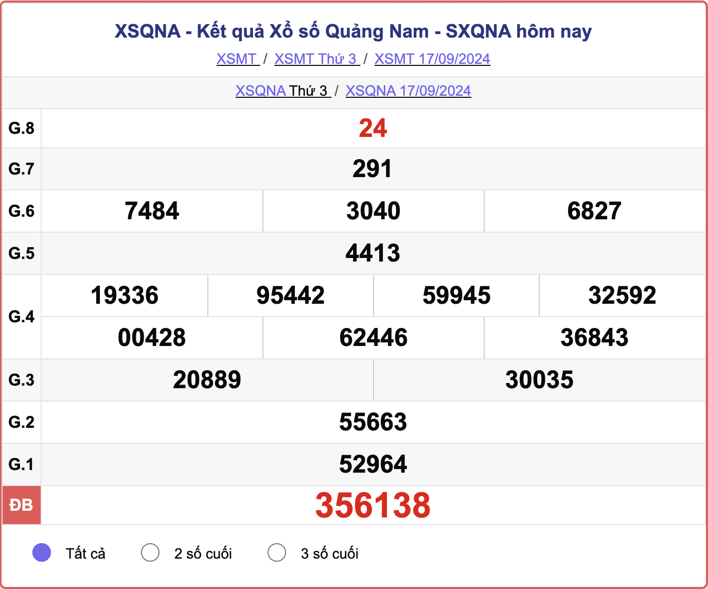 XSQNA 17/9, kết quả xổ số Quảng Nam hôm nay 17/9/2024.