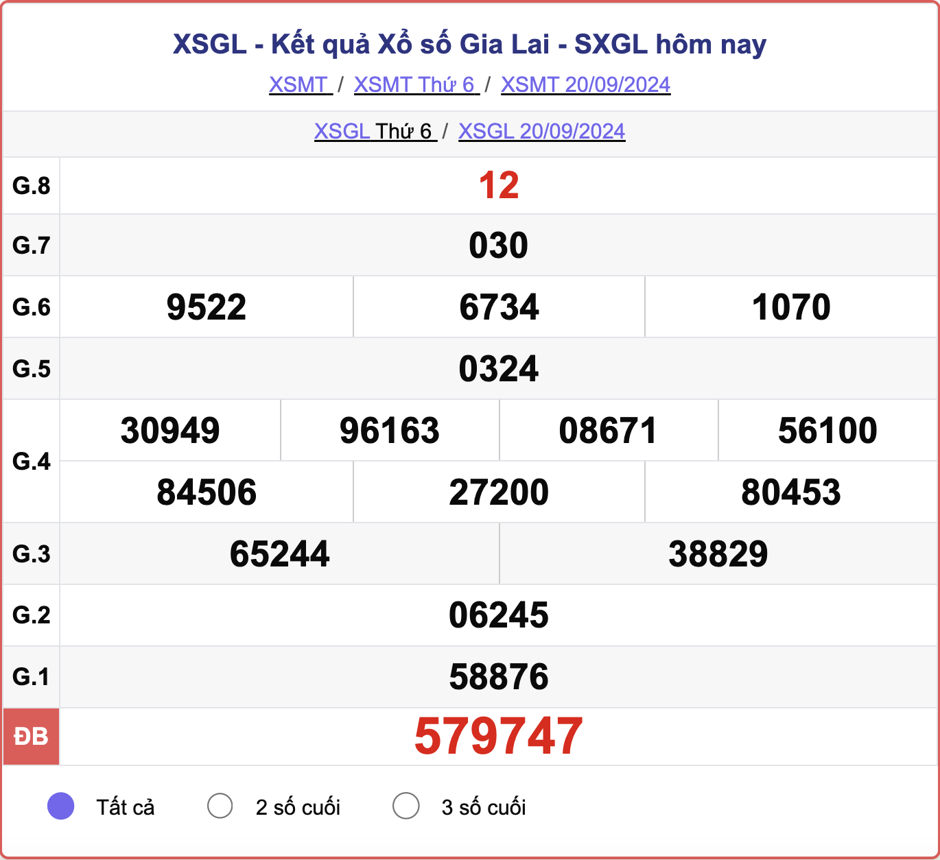 XSGL 20/9, kết quả xổ số Gia Lai hôm nay 20/9/2024.