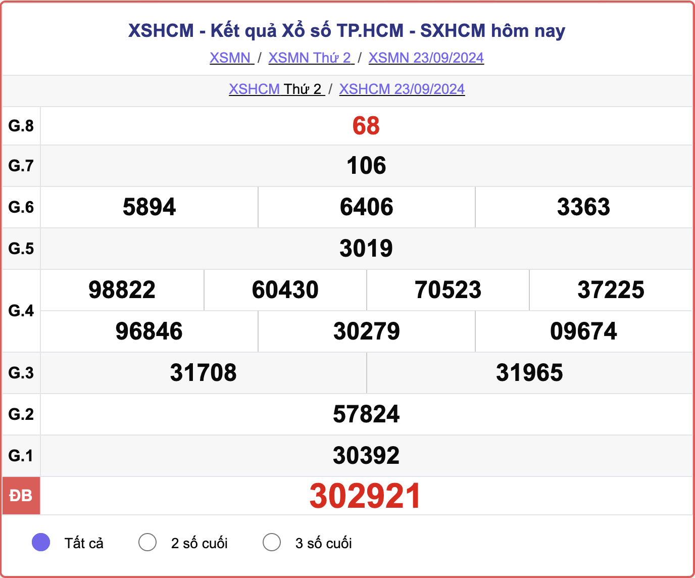 XSHCM 23/9, kết quả xổ số TP.HCM hôm nay 23/9/2024.