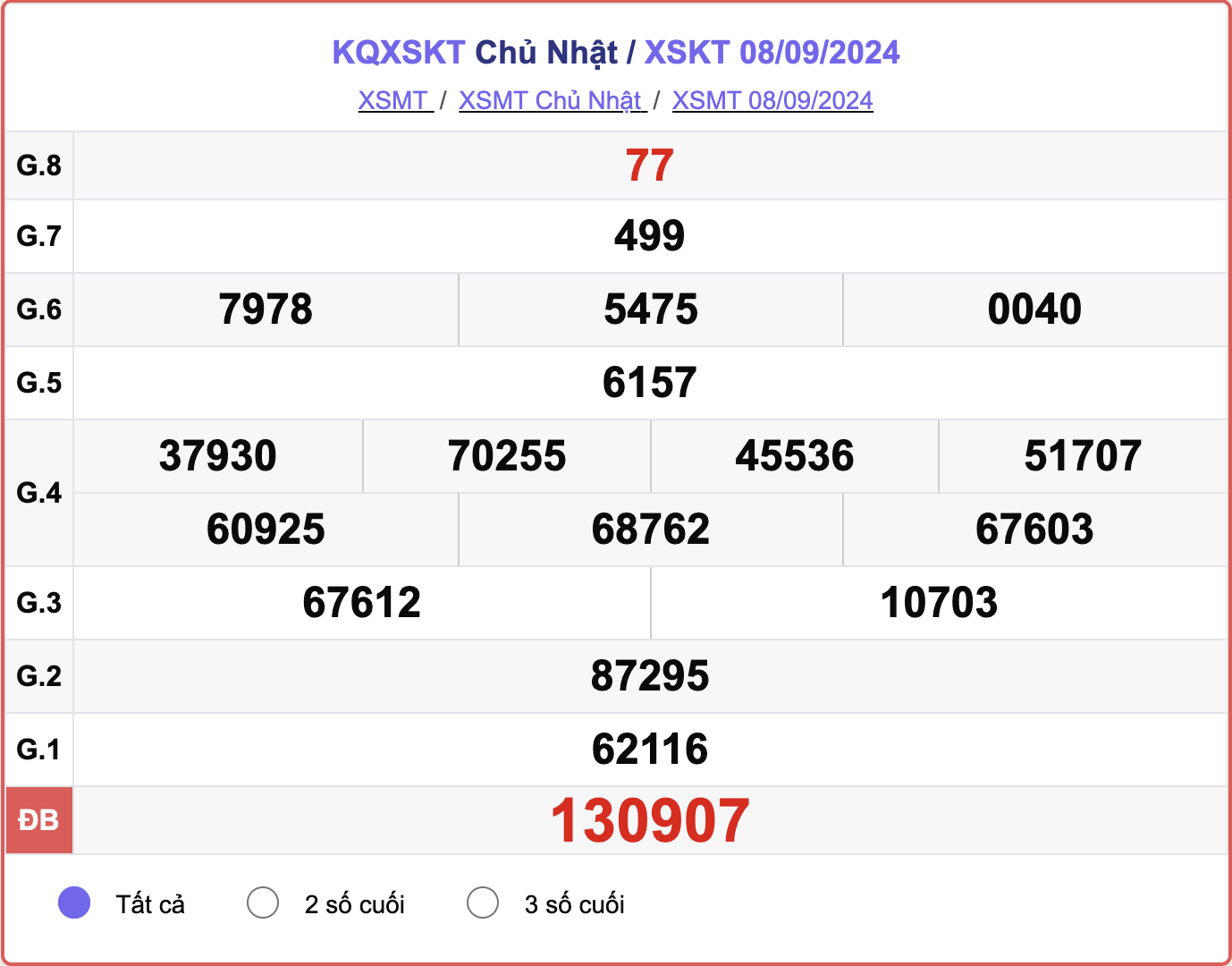 XSKT 8/9, kết quả xổ số Kon Tum hôm nay 8/9/2024.