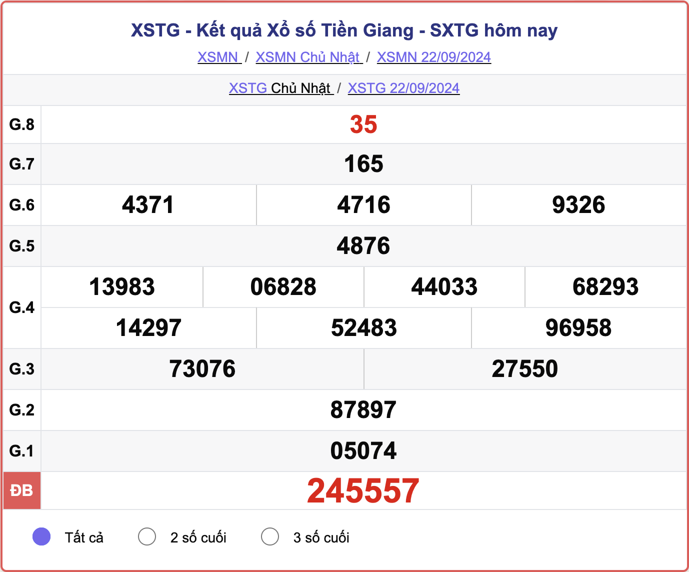 XSTG 22/9, kết quả xổ số Tiền Giang hôm nay 22/9/2024.