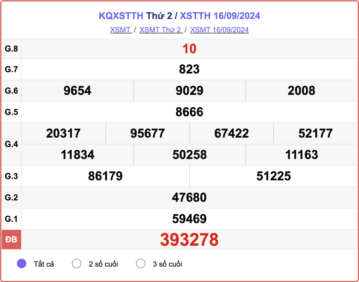 XSTTH 16/9, kết quả xổ số Thừa Thiên Huế hôm nay 16/9/2024.