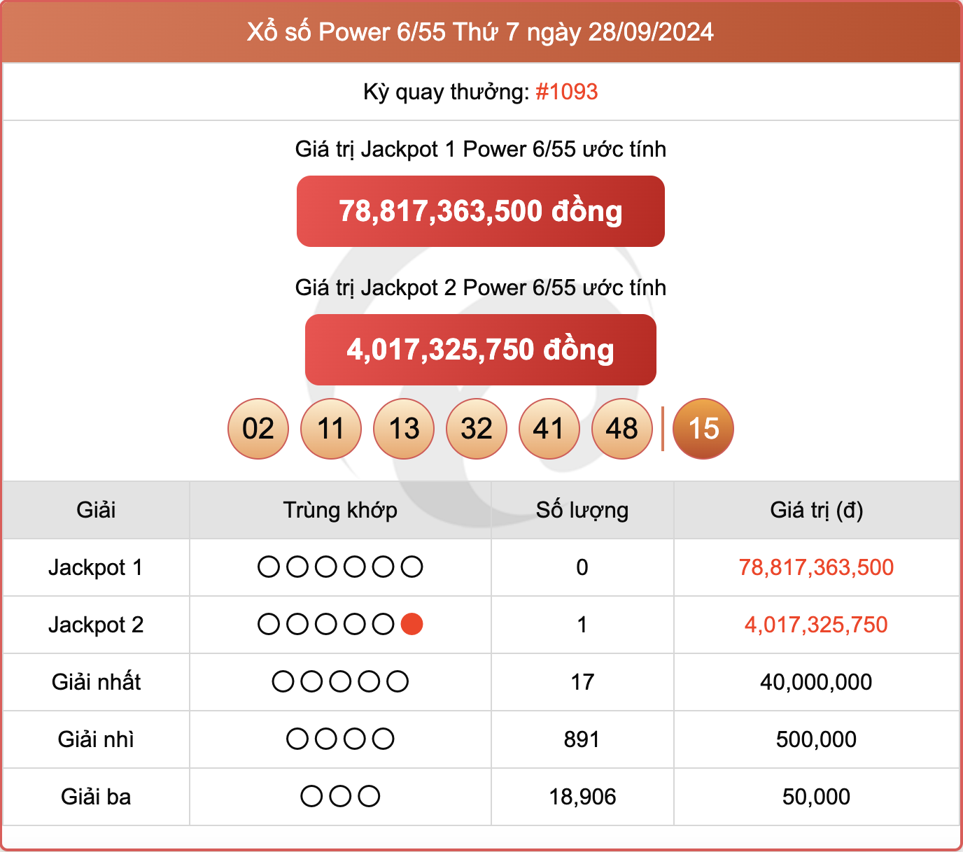 Vietlott 28/9, kết quả xổ số Power 6/55 hôm nay 28/9/2024.