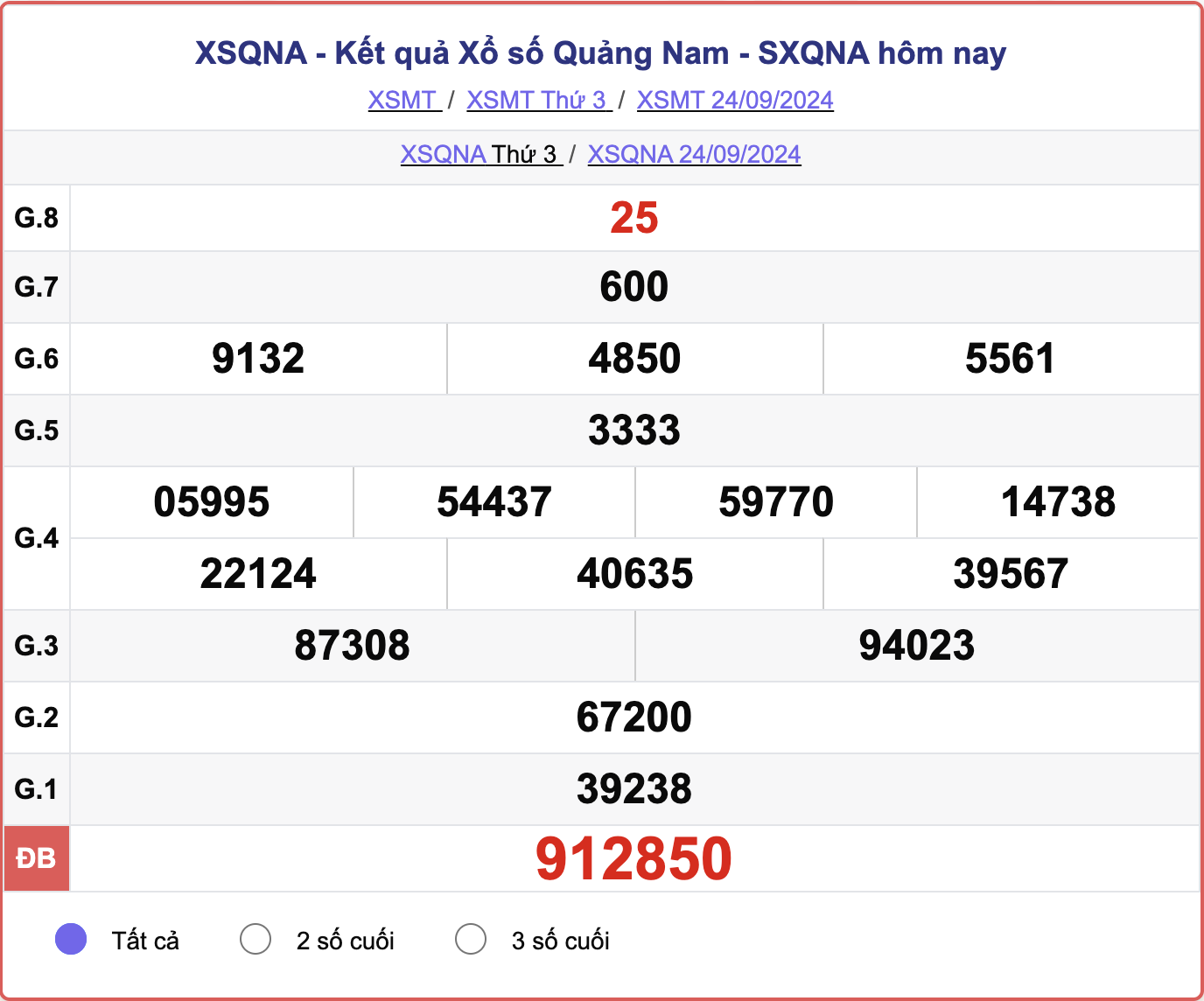 XSQNA 24/9, kết quả xổ số Quảng Nam hôm nay 24/9/2024.