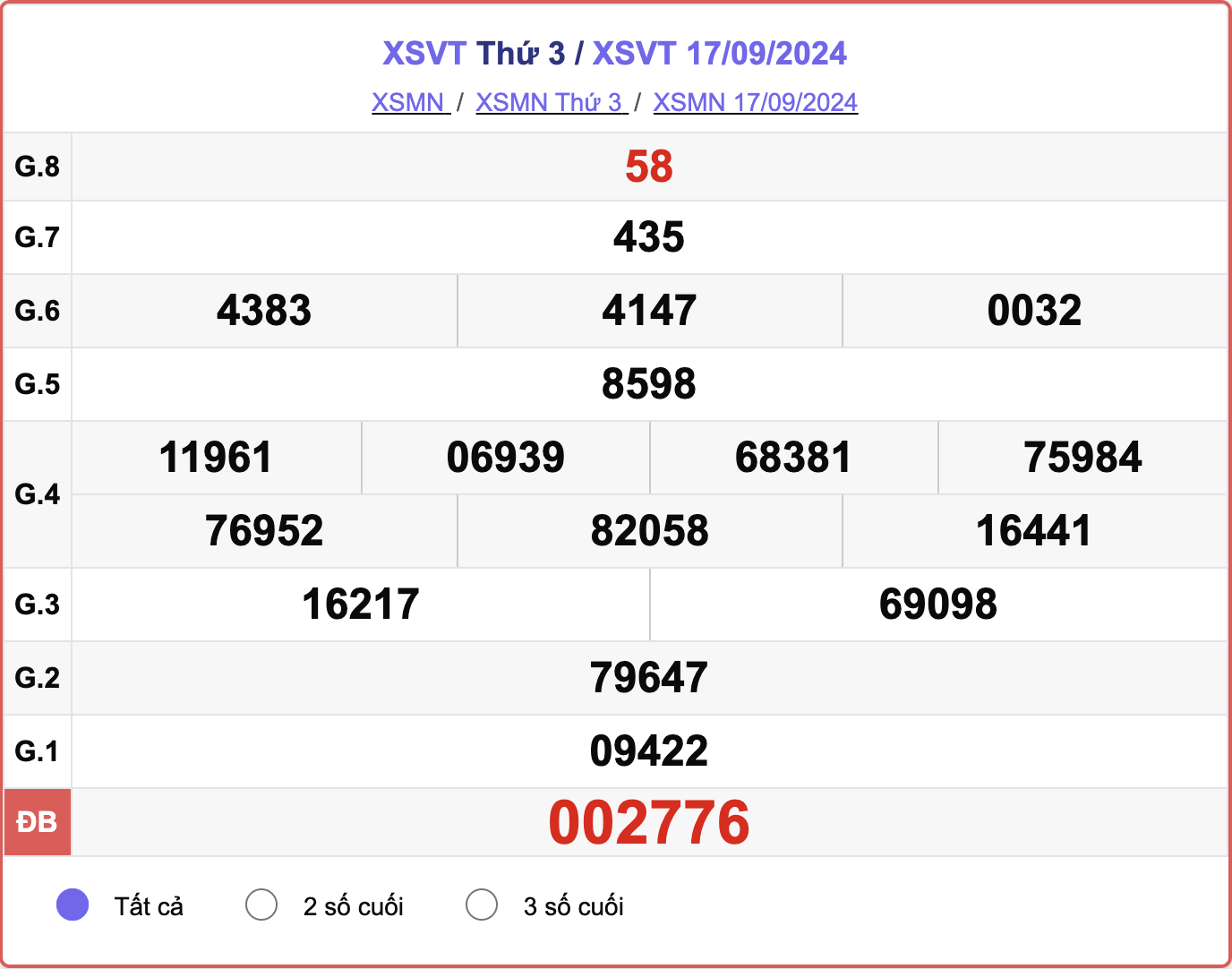 XSVT 17/9, kết quả xổ số Vũng Tàu hôm nay 17/9/2024.