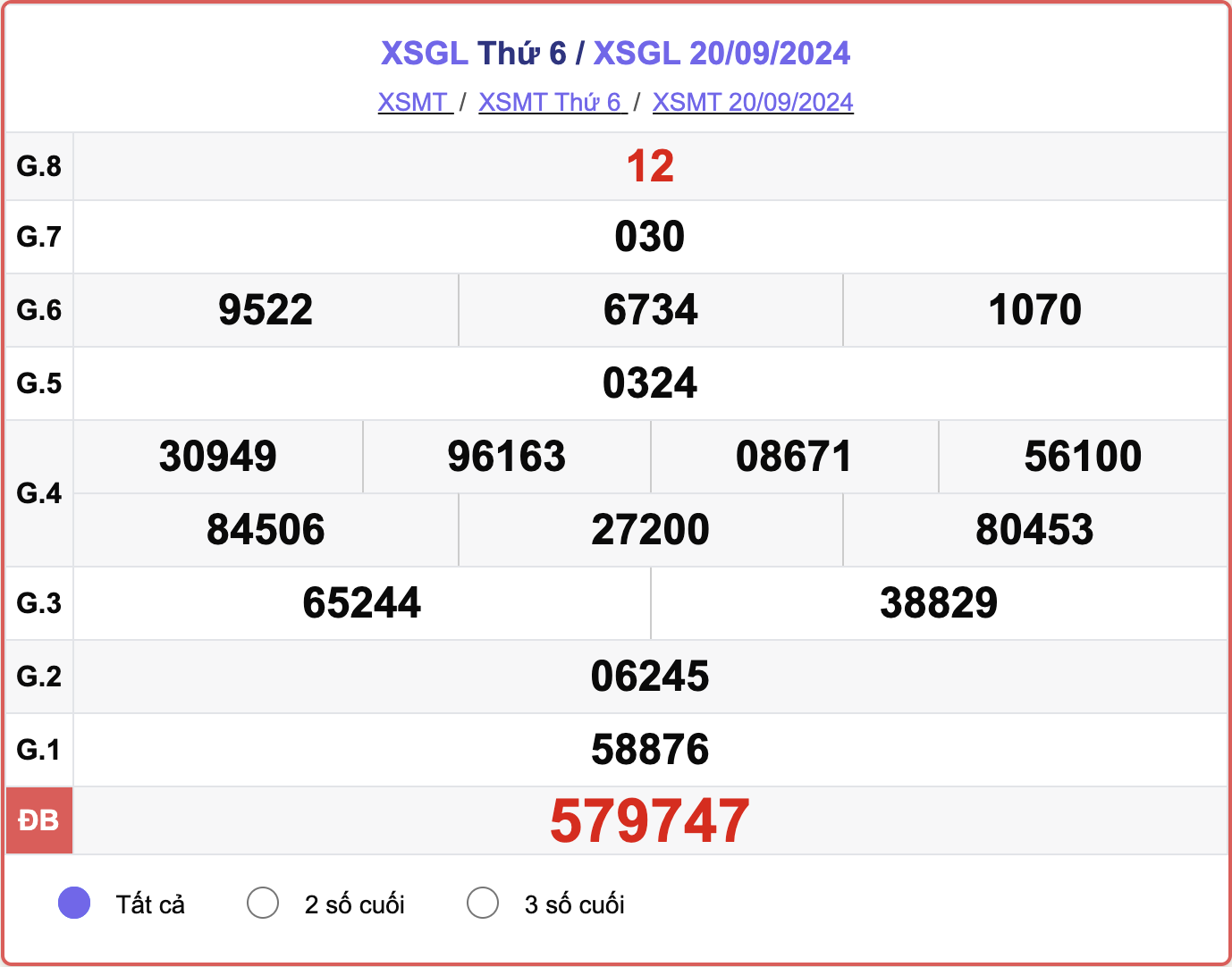 XSGL 20/9, kết quả xổ số Gia Lai hôm nay 20/9/2024.