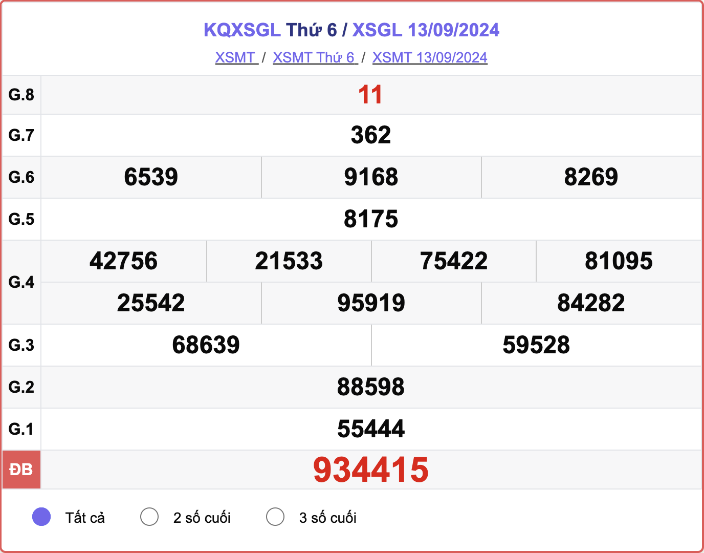 XSGL 13/9, kết quả xổ số Gia Lai hôm nay 13/9/2024.