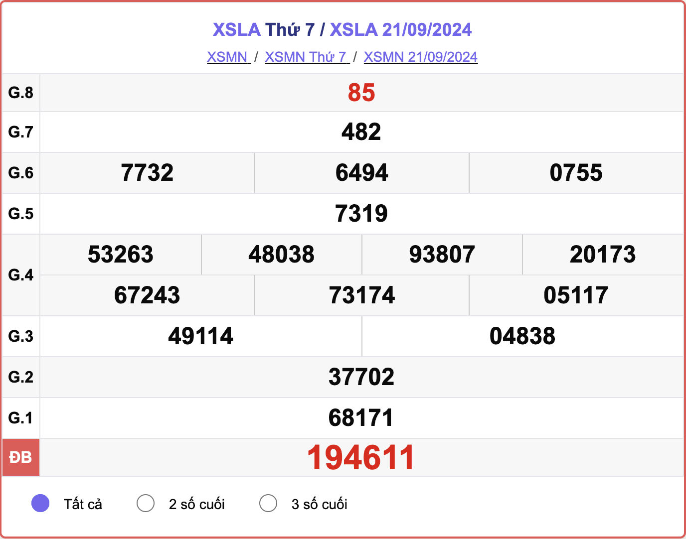 XSLA 21/9, kết quả xổ số Long An hôm nay 21/9/2024.