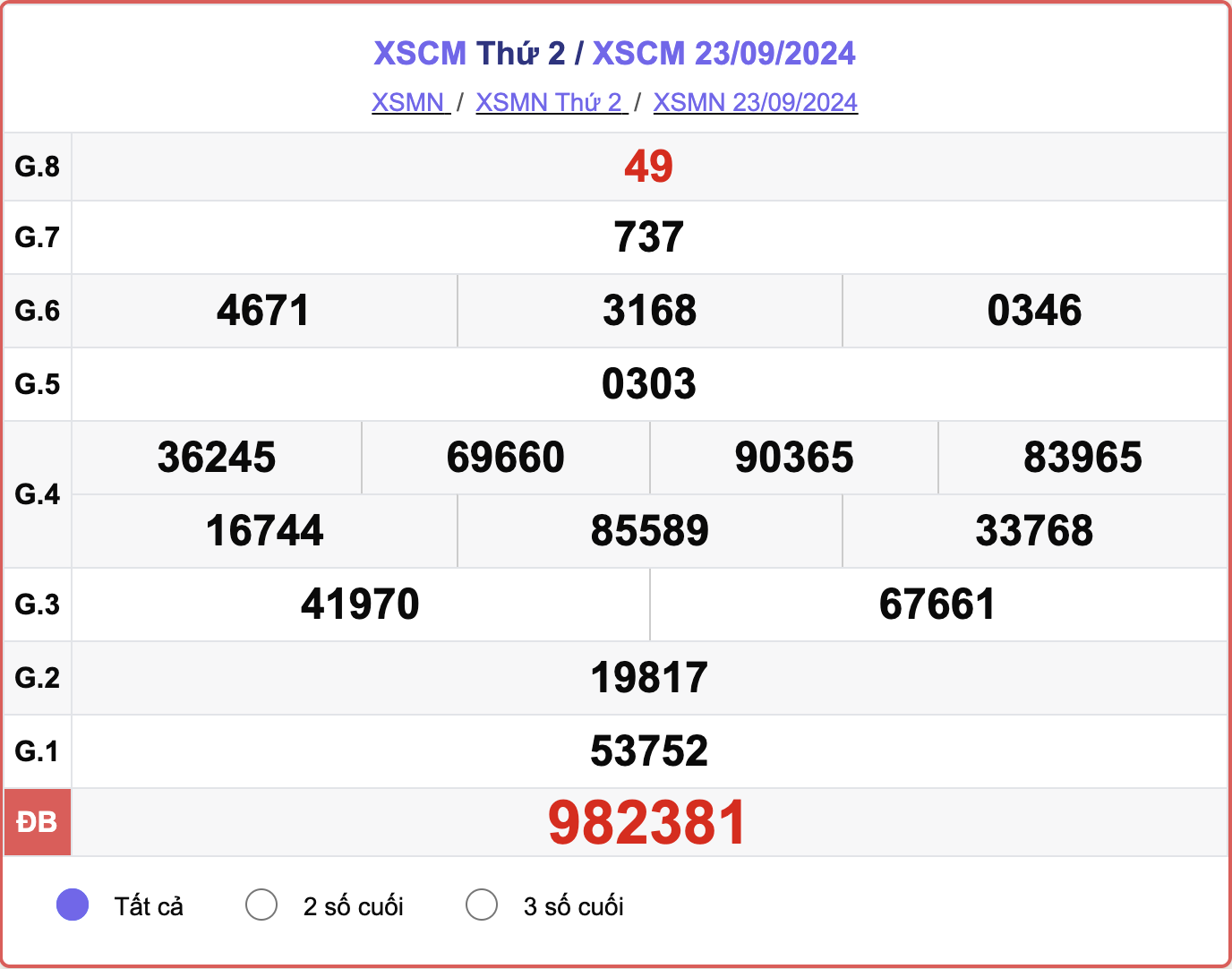 XSCM 23/9, kết quả xổ số Cà Mau hôm nay 23/9/2024.