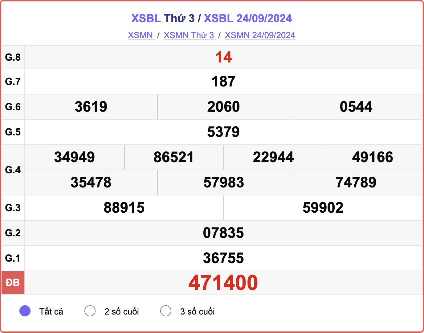 XSBL 24/9, kết quả xổ số Bạc Liêu hôm nay 24/9/2024.