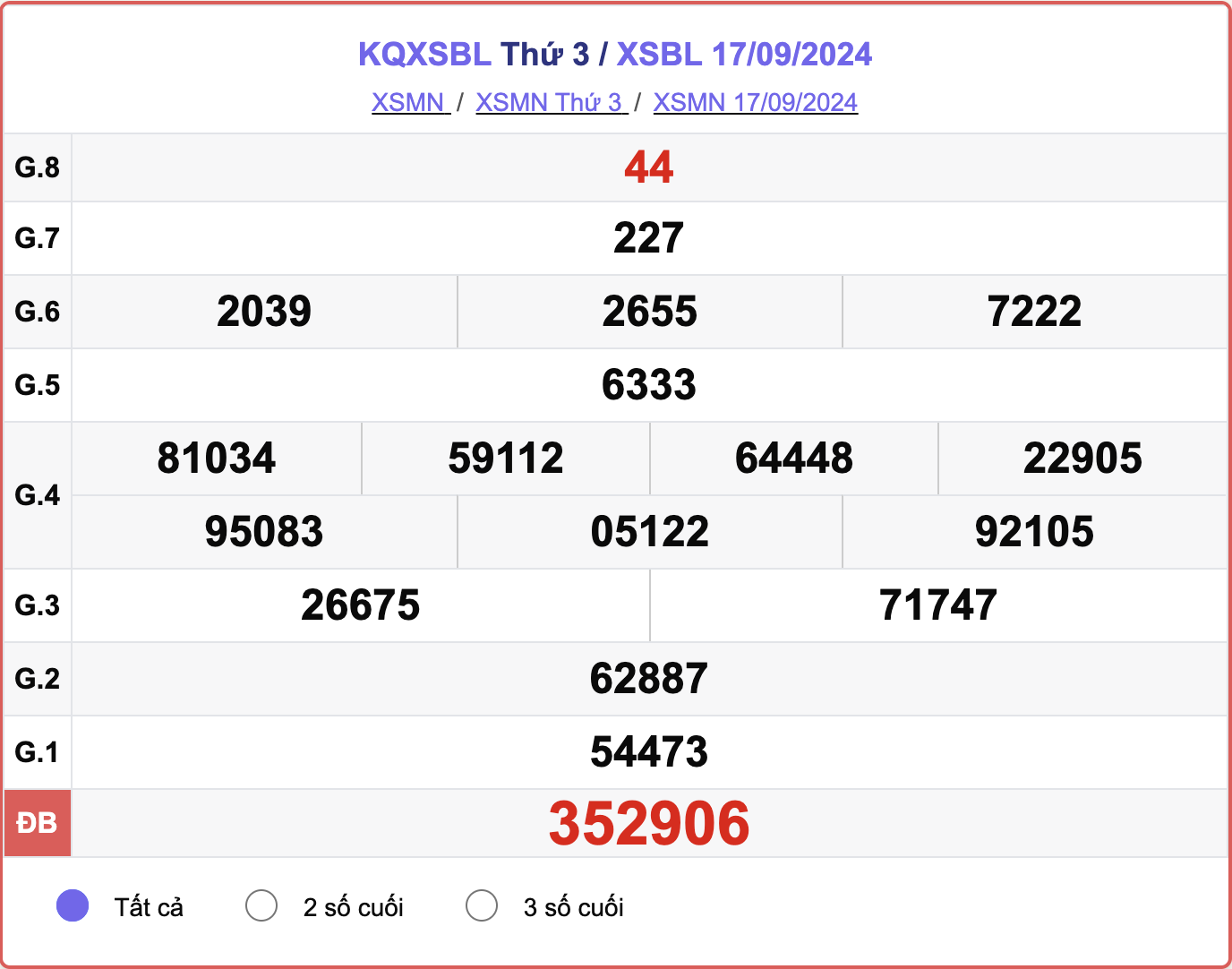 XSBL 17/9, kết quả xổ số Bạc Liêu hôm nay 17/9/2024.