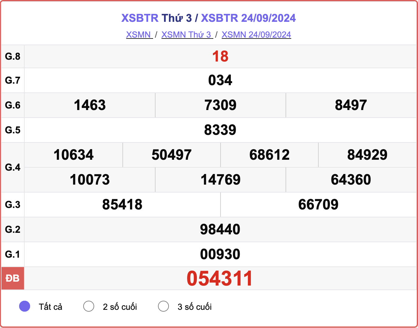 XSBTR 24/9, kết quả xổ số Bến Tre hôm nay 24/9/2024.