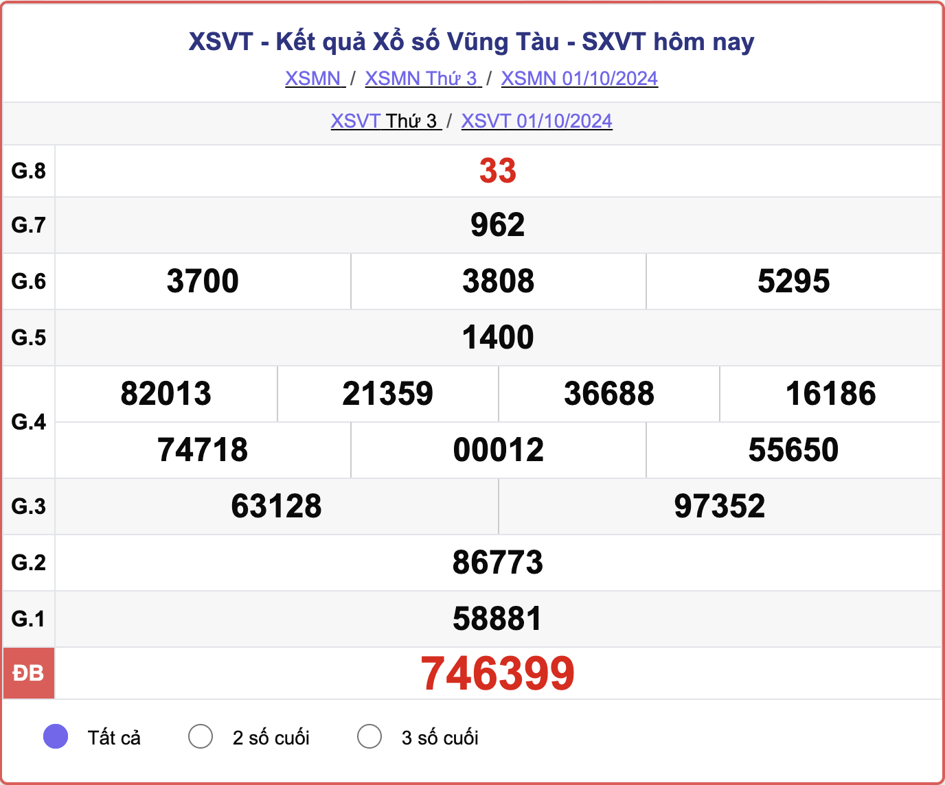 XSVT 1/10, kết quả xổ số Vũng Tàu hôm nay 1/10/2024.