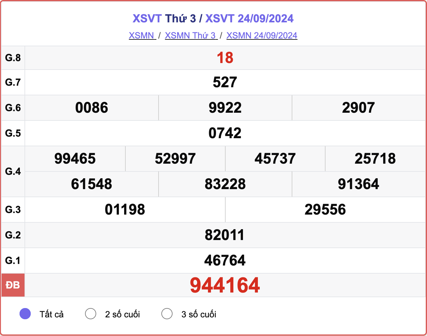 XSVT 24/9, kết quả xổ số Vũng Tàu hôm nay 24/9/2024.