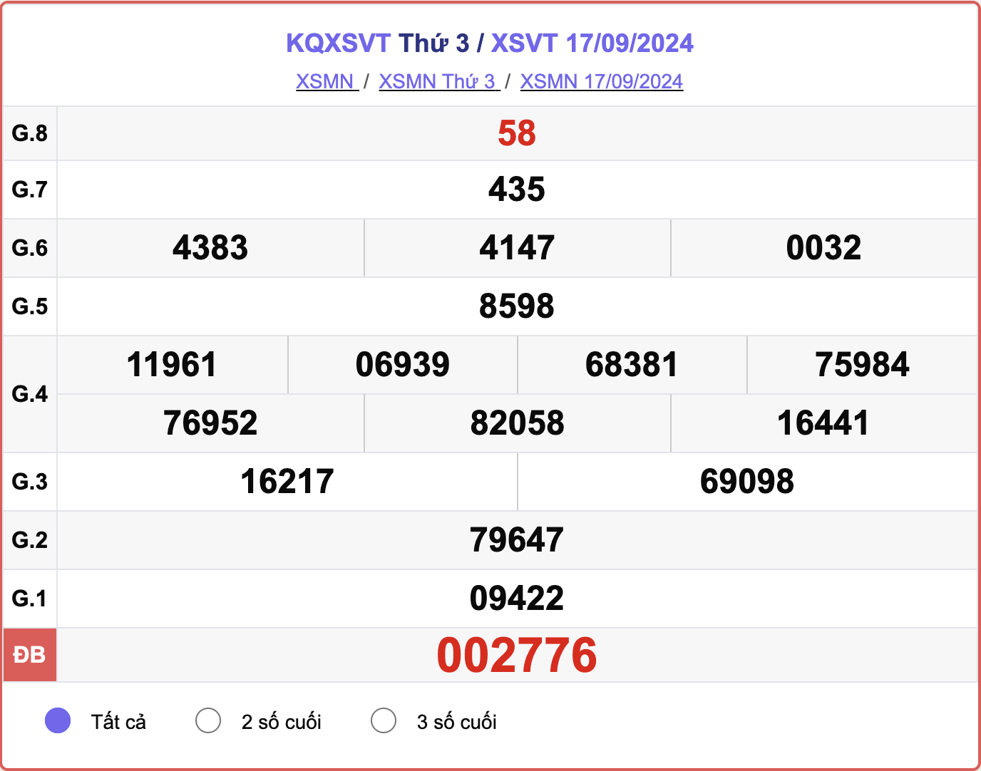 XSVT 17/9, kết quả xổ số Vũng Tàu hôm nay 17/9/2024.