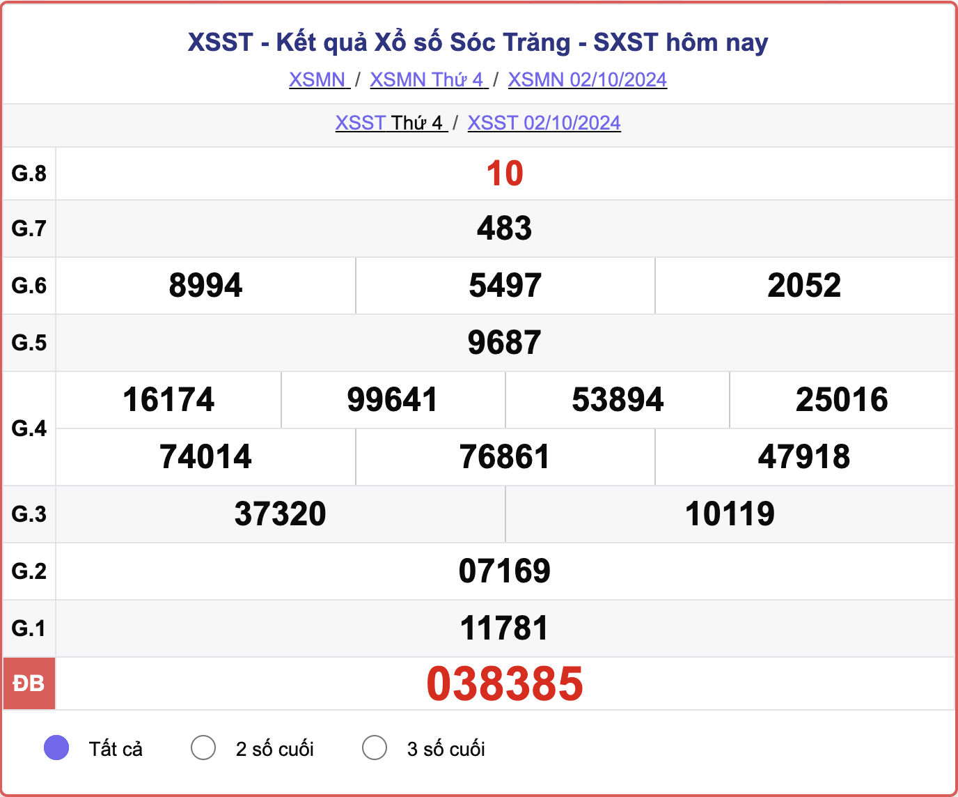 XSST 2/10, kết quả xổ số Sóc Trăng hôm nay 2/10/2024.