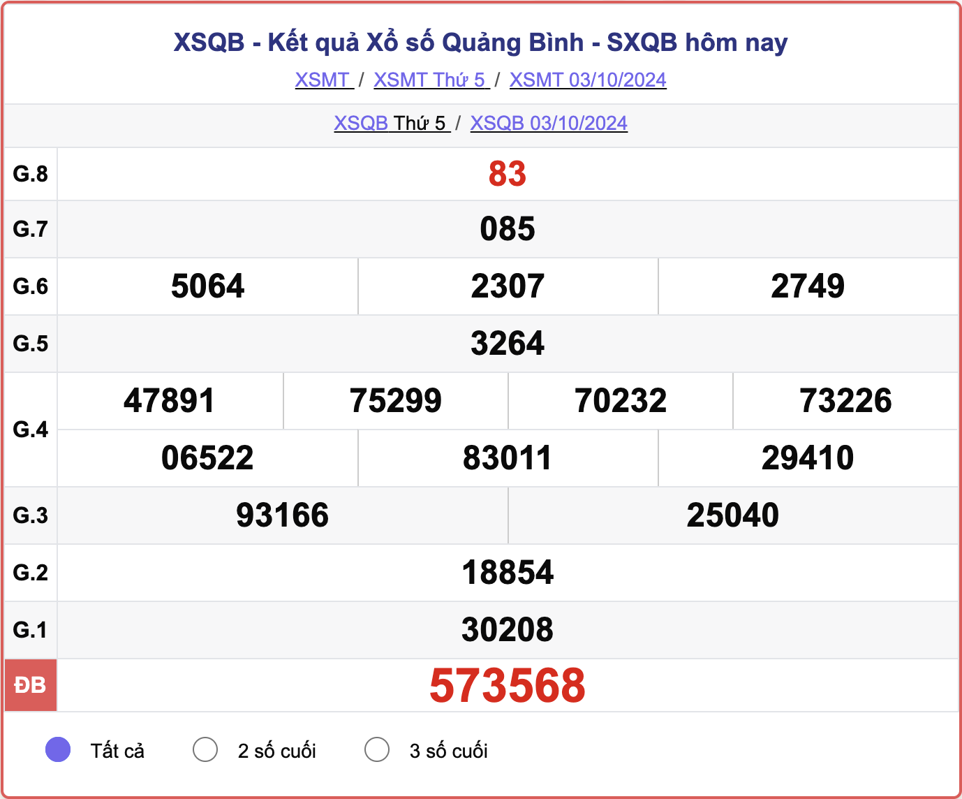 XSQB 3/10, kết quả xổ số Quảng Bình hôm nay 3/10/2024.