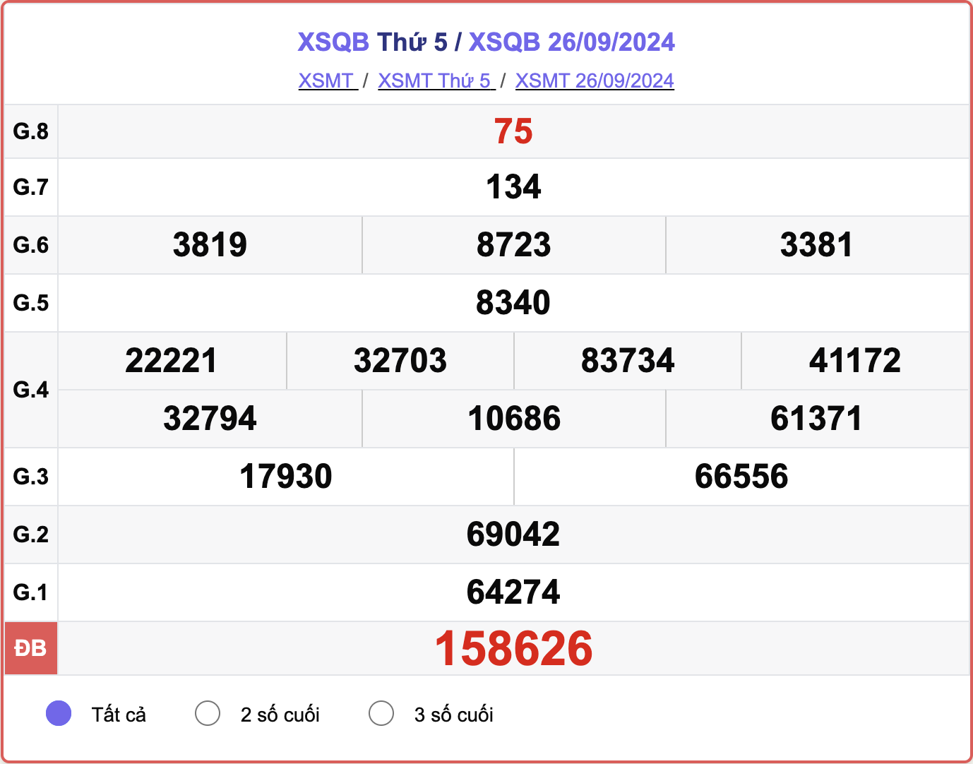 XSQB 26/9, kết quả xổ số Quảng Bình hôm nay 26/9/2024.